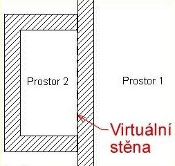 Obr. 2 – Prostor uzavřete virtuální stěnou