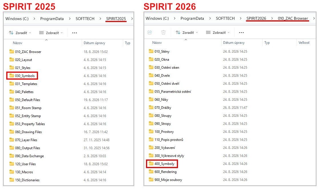 SPIRIT 2026 – Symboly